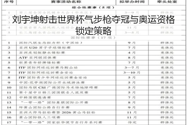 刘宇坤射击世界杯气步枪夺冠与奥运资格锁定策略
